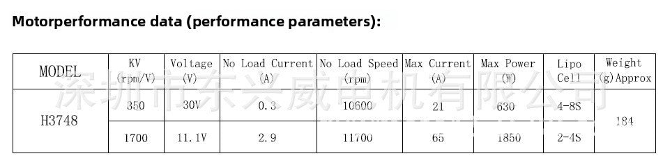 500#Helicopter Model Brushless Motor H3748-1700KV Motor、Small Electric Scooter Motor